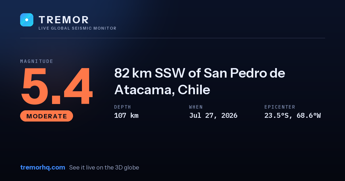 M5.4 earthquake near 82 km SSW of San Pedro de Atacama, Chile