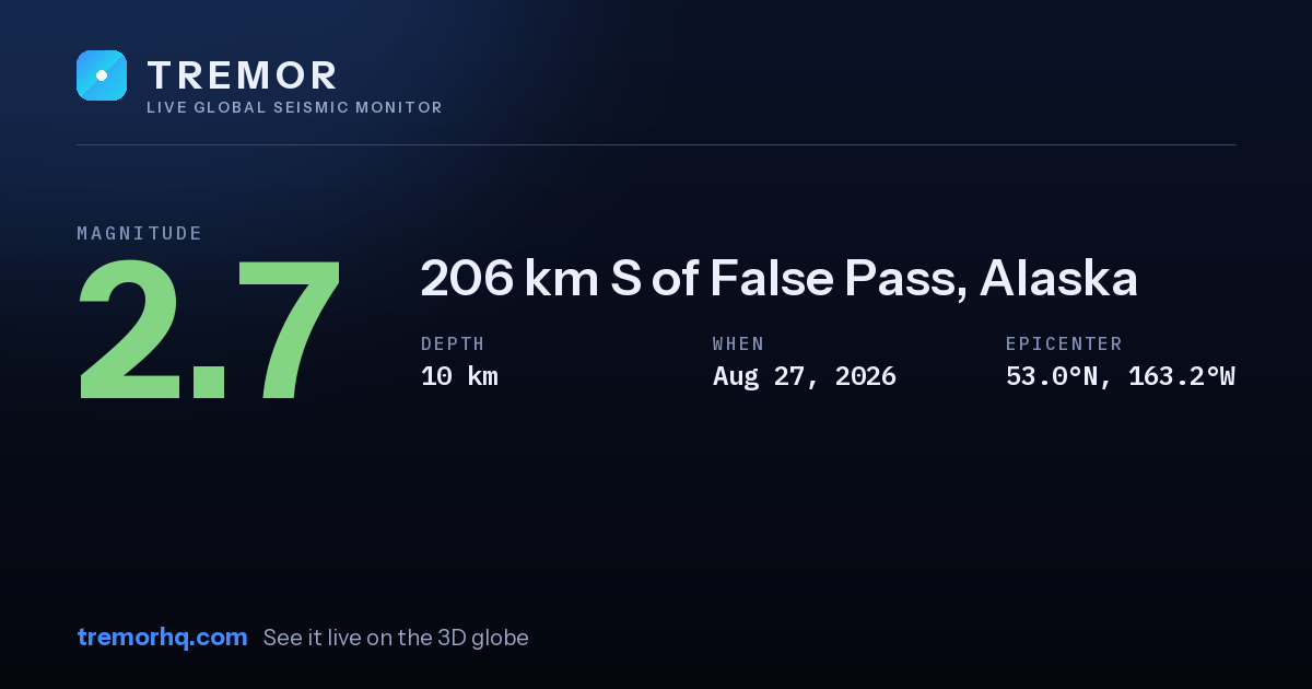 M2.7 earthquake near 206 km S of False Pass, Alaska