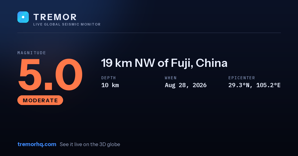 M5.0 earthquake near 19 km NW of Fuji, China