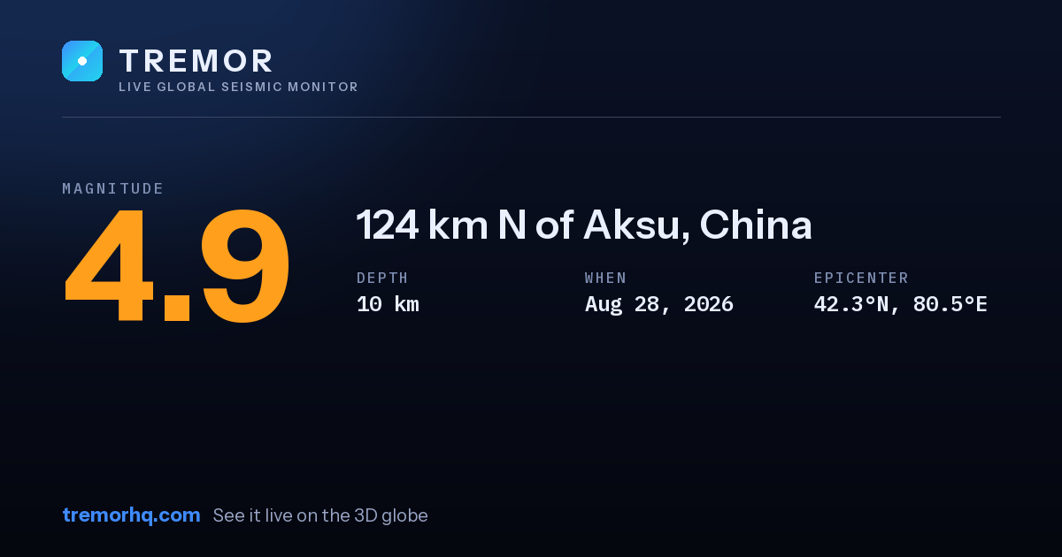 M4.9 earthquake near 124 km N of Aksu, China