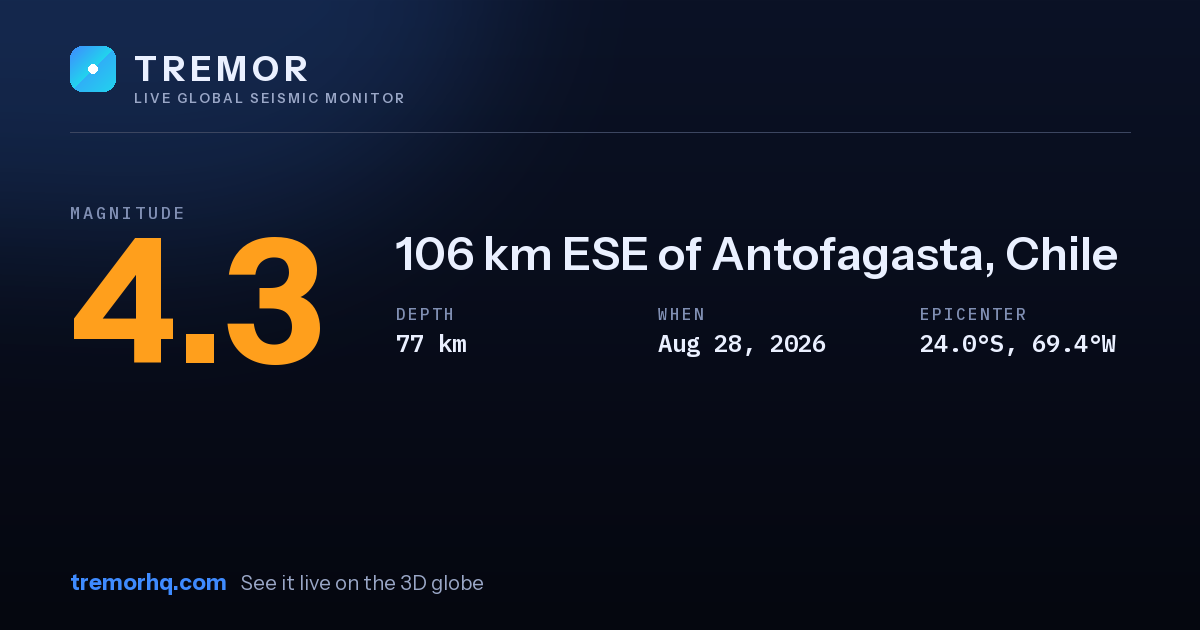 M4.3 earthquake near 106 km ESE of Antofagasta, Chile