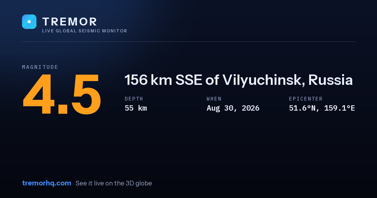 M4.5 earthquake near 156 km SSE of Vilyuchinsk, Russia