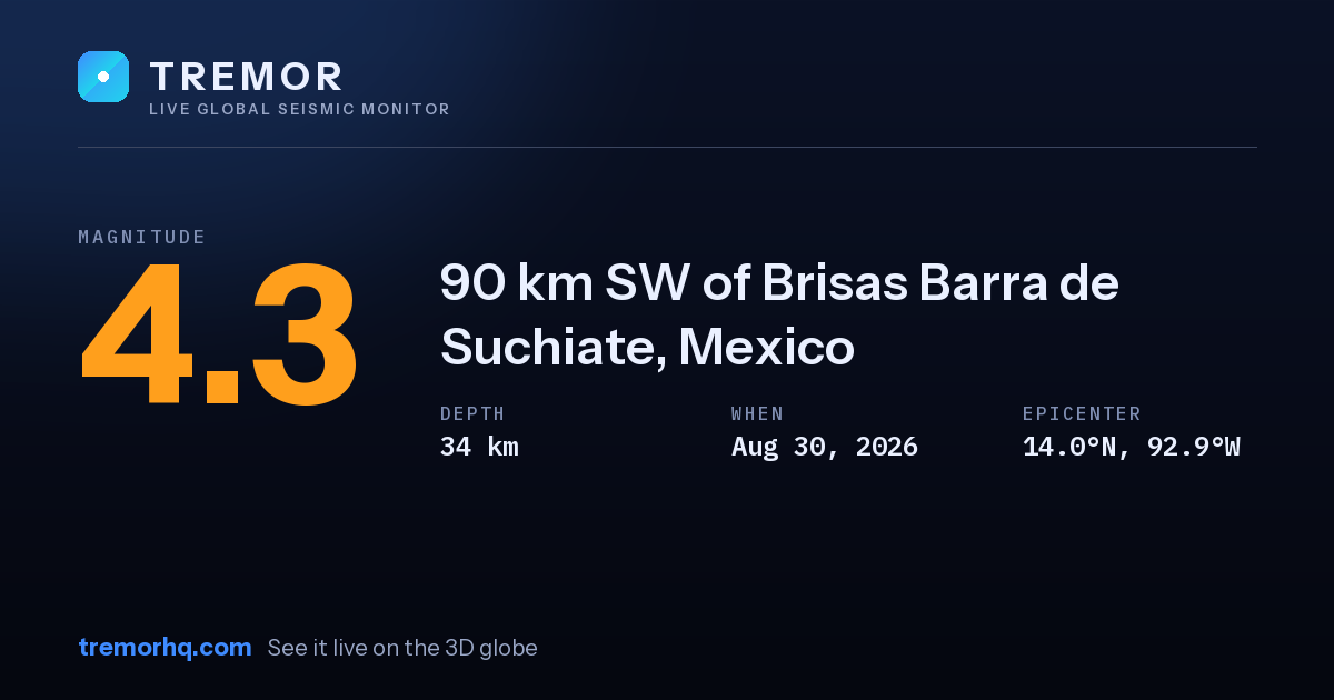 M4.3 earthquake near 90 km SW of Brisas Barra de Suchiate, Mexico