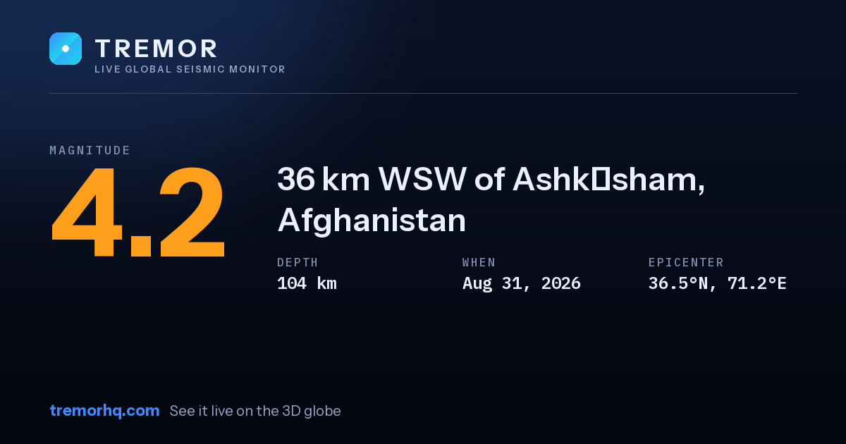 M4.2 earthquake near 36 km WSW of Ashkāsham, Afghanistan