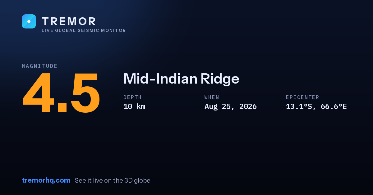 M4.5 earthquake near Mid-Indian Ridge