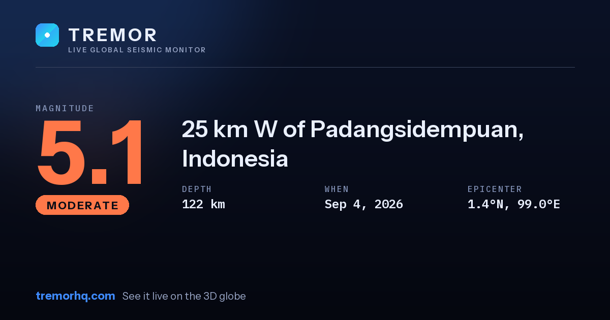 M5.1 earthquake near 25 km W of Padangsidempuan, Indonesia