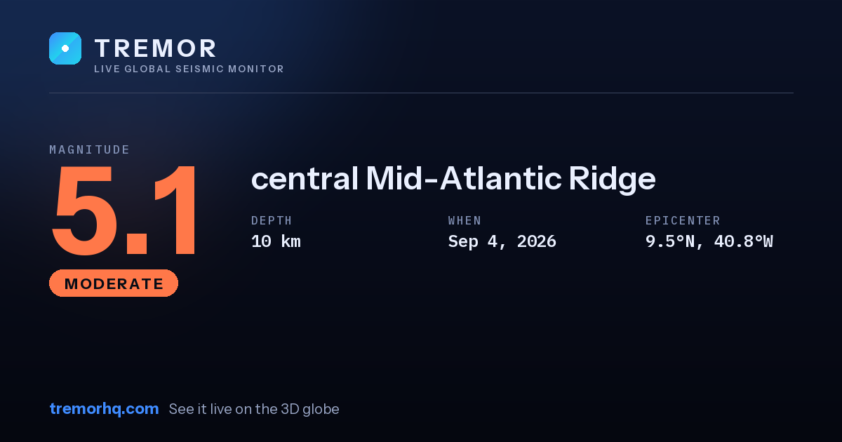 M5.1 earthquake near central Mid-Atlantic Ridge