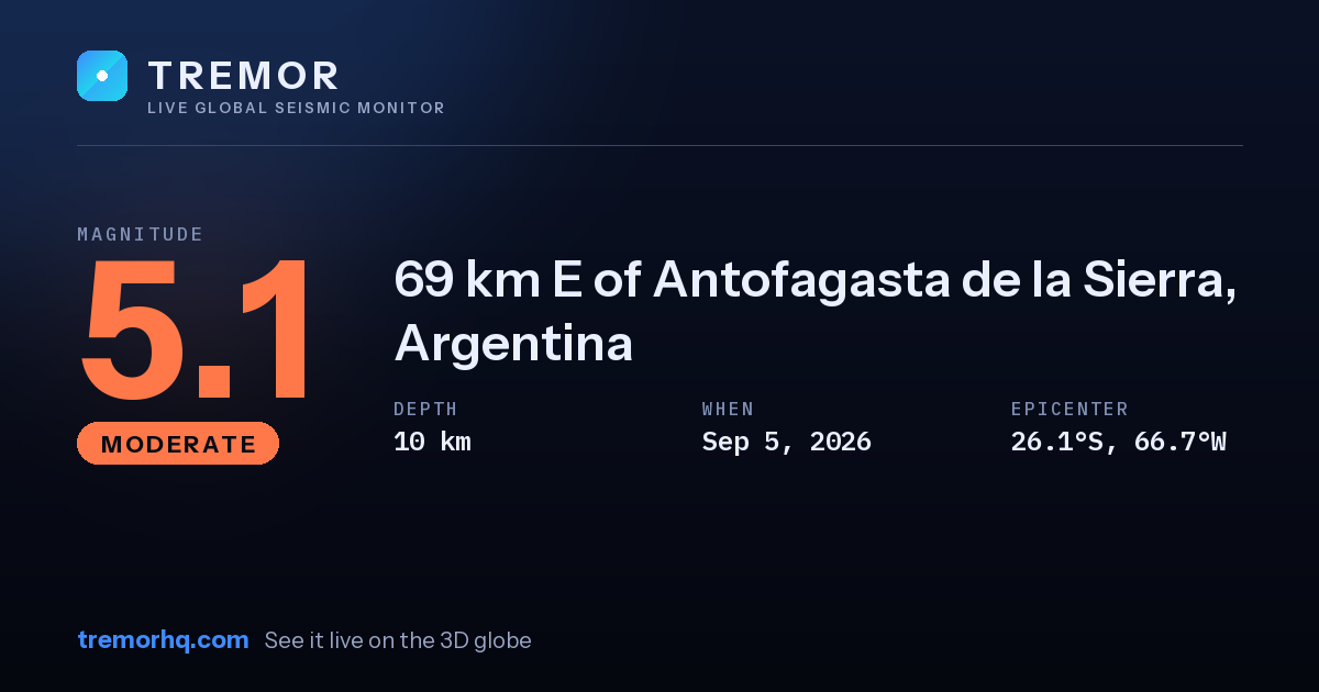M5.1 earthquake near 69 km E of Antofagasta de la Sierra, Argentina