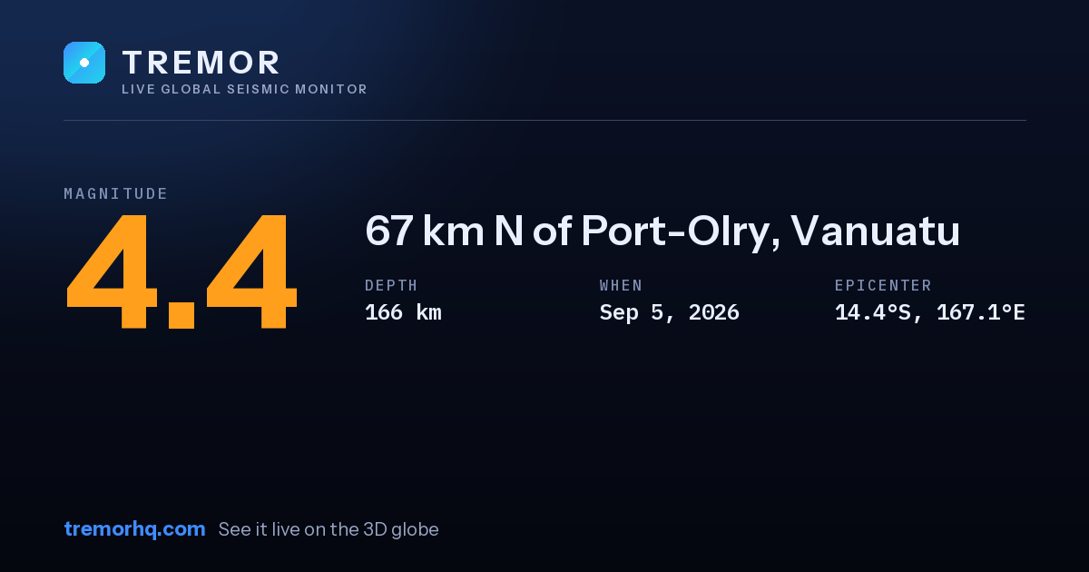 M4.4 earthquake near 67 km N of Port-Olry, Vanuatu