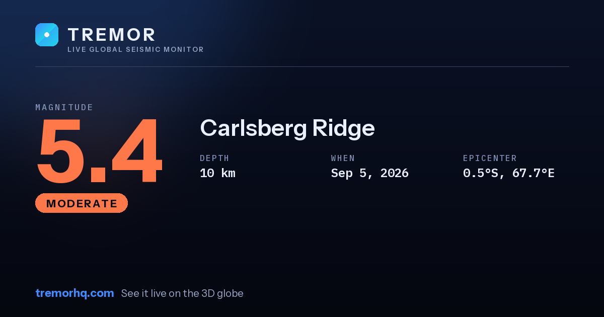 M5.4 earthquake near Carlsberg Ridge
