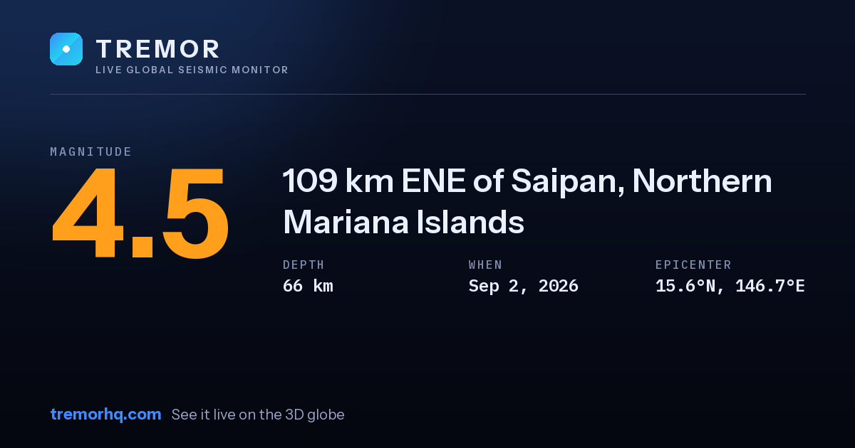 M4.5 earthquake near 109 km ENE of Saipan, Northern Mariana Islands