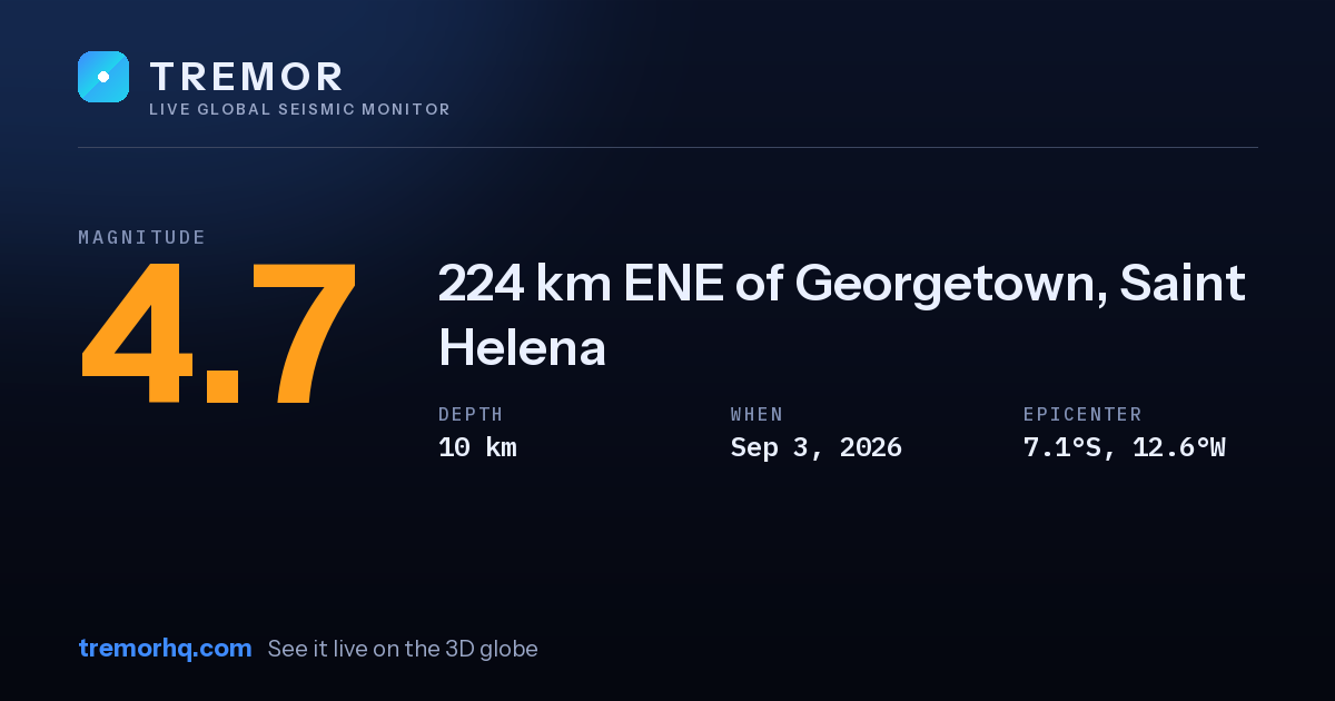 M4.7 earthquake near 224 km ENE of Georgetown, Saint Helena
