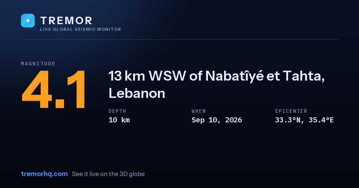 M4.1 earthquake near 13 km WSW of Nabatîyé et Tahta, Lebanon