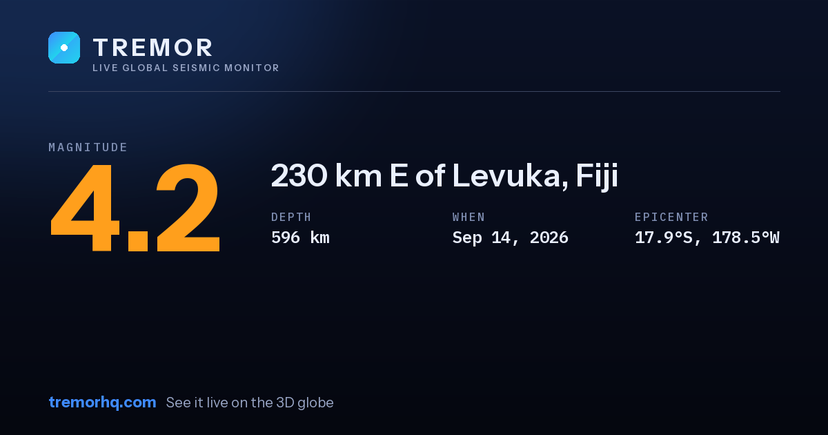 M4.2 earthquake near 230 km E of Levuka, Fiji
