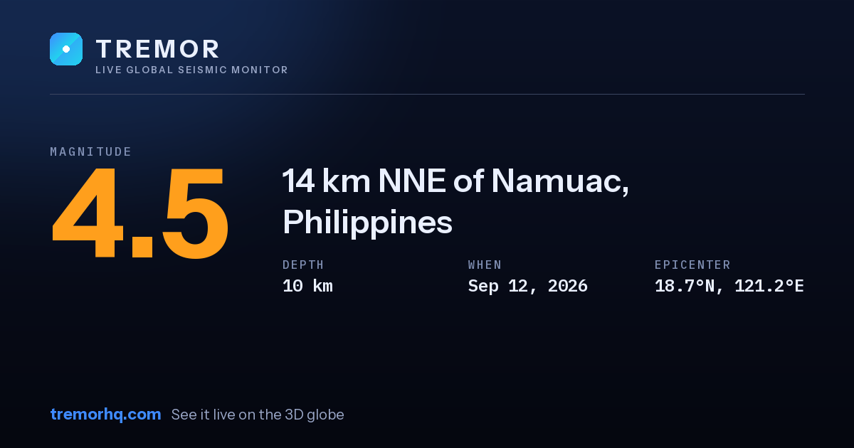 M4.5 earthquake near 14 km NNE of Namuac, Philippines