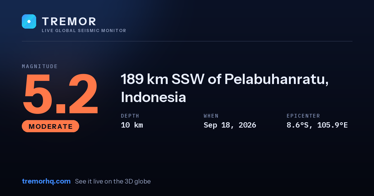 M5.2 earthquake near 189 km SSW of Pelabuhanratu, Indonesia