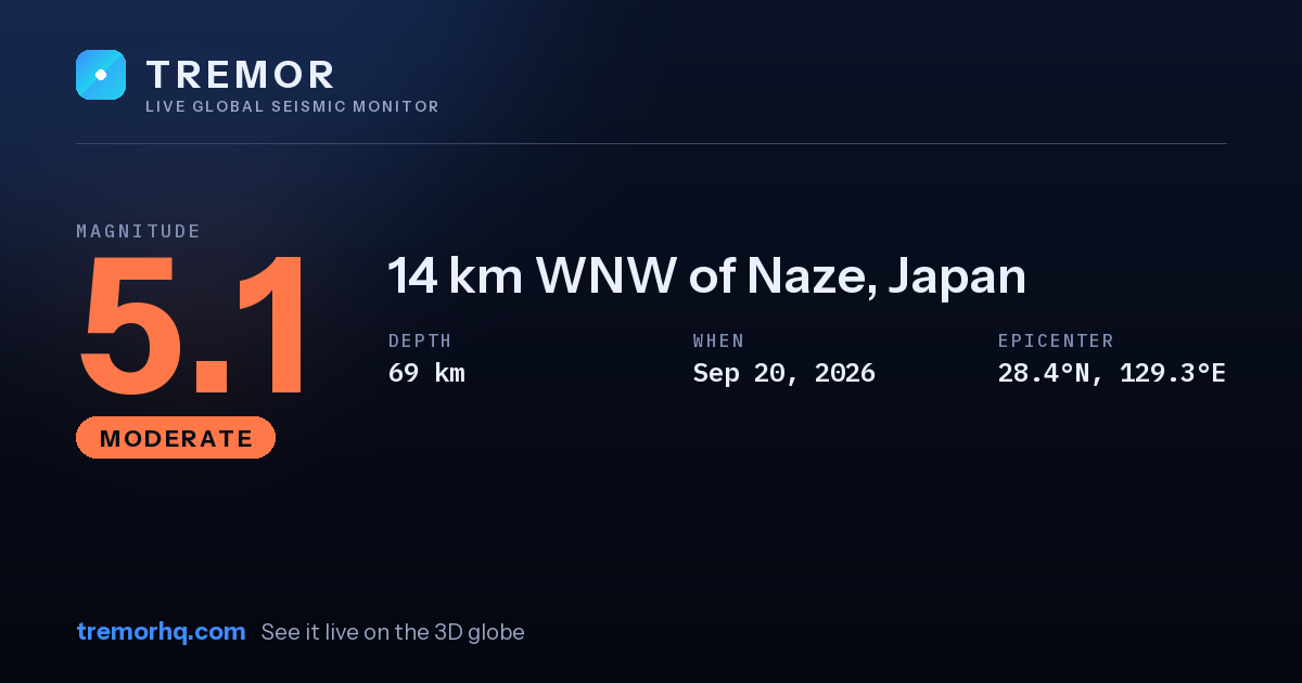 M5.1 earthquake near 14 km WNW of Naze, Japan