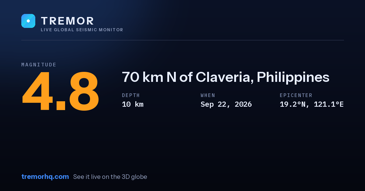 M4.8 earthquake near 70 km N of Claveria, Philippines