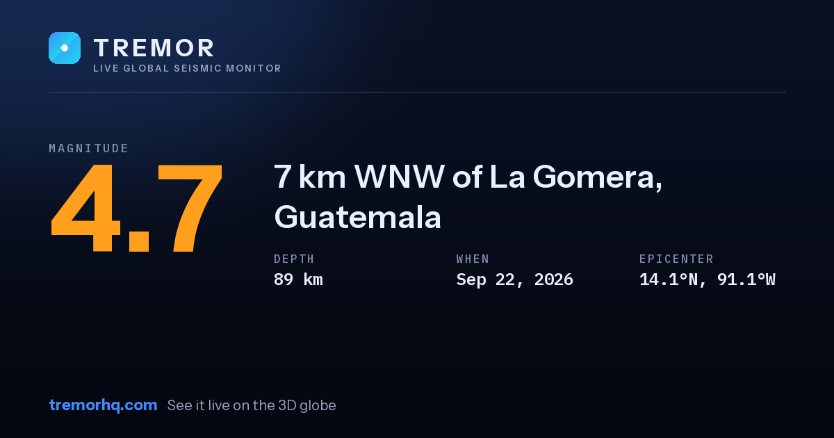 M4.7 earthquake near 7 km WNW of La Gomera, Guatemala