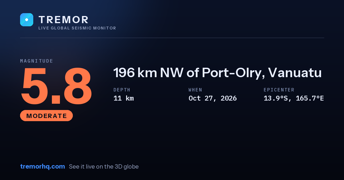 M5.8 earthquake near 200 km NW of Port-Olry, Vanuatu