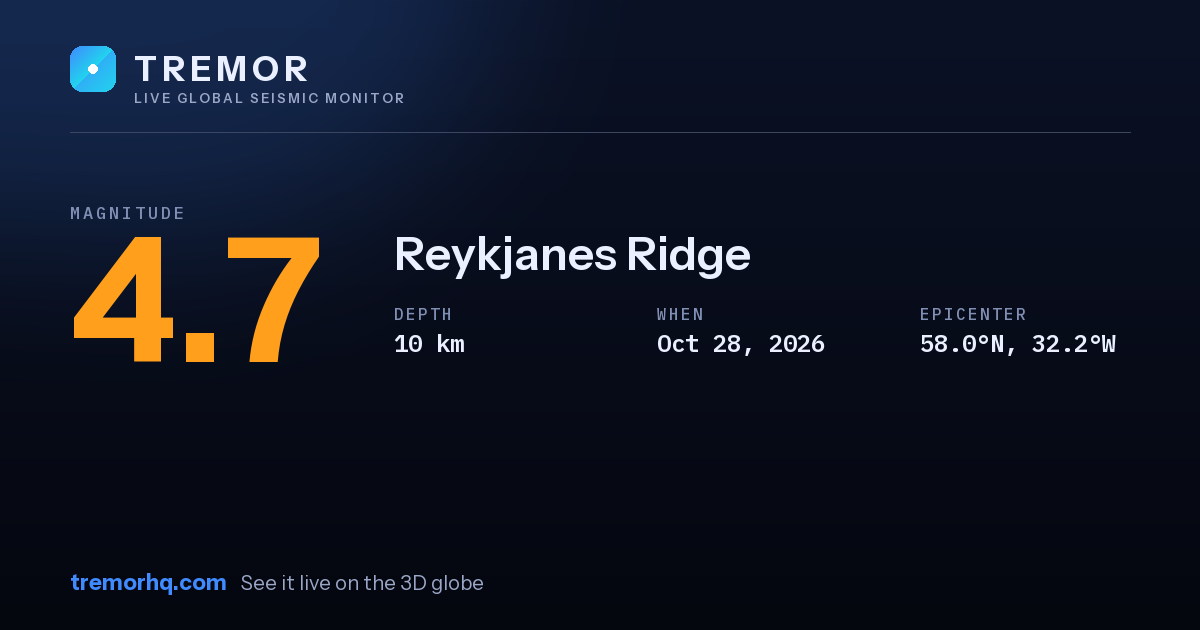 M4.7 earthquake near Reykjanes Ridge