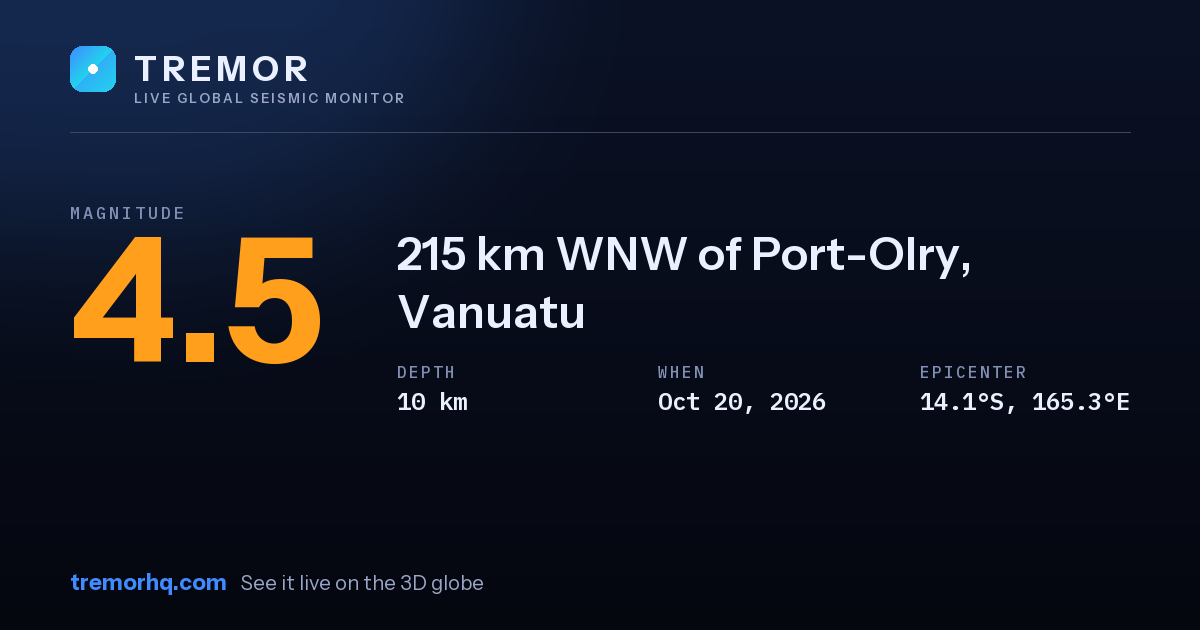 M4.5 earthquake near 215 km WNW of Port-Olry, Vanuatu