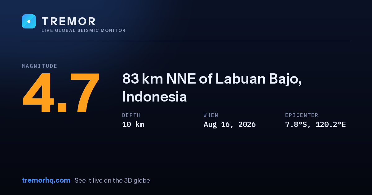 M4.7 earthquake near 83 km NNE of Labuan Bajo, Indonesia