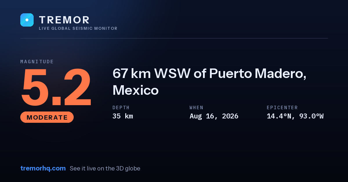 M5.2 earthquake near 67 km WSW of Puerto Madero, Mexico