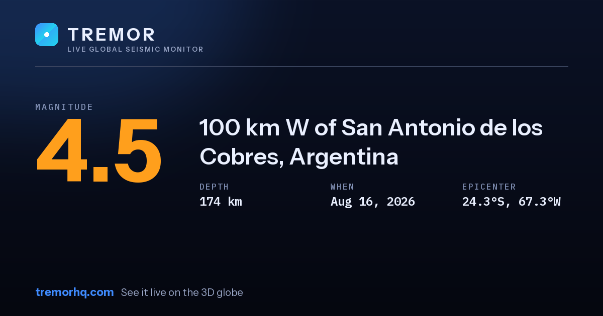 M4.5 earthquake near 100 km W of San Antonio de los Cobres, Argentina