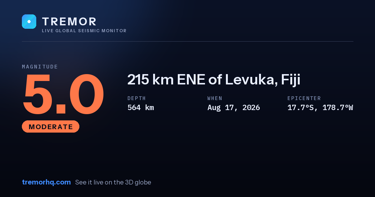 M5.0 earthquake near 215 km ENE of Levuka, Fiji