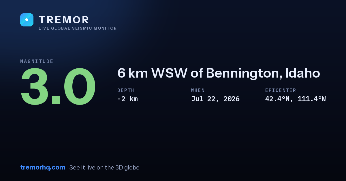 M3.0 earthquake near 6 km WSW of Bennington, Idaho