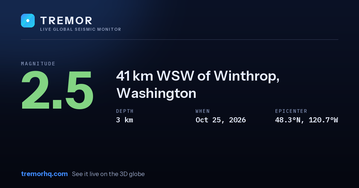 M2.5 earthquake near 41 km WSW of Winthrop, Washington